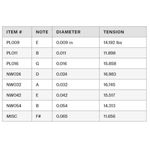 4-cuerdas-para-guitarra-electrica-daddario-09-65-exl120-8-1095944-1095944