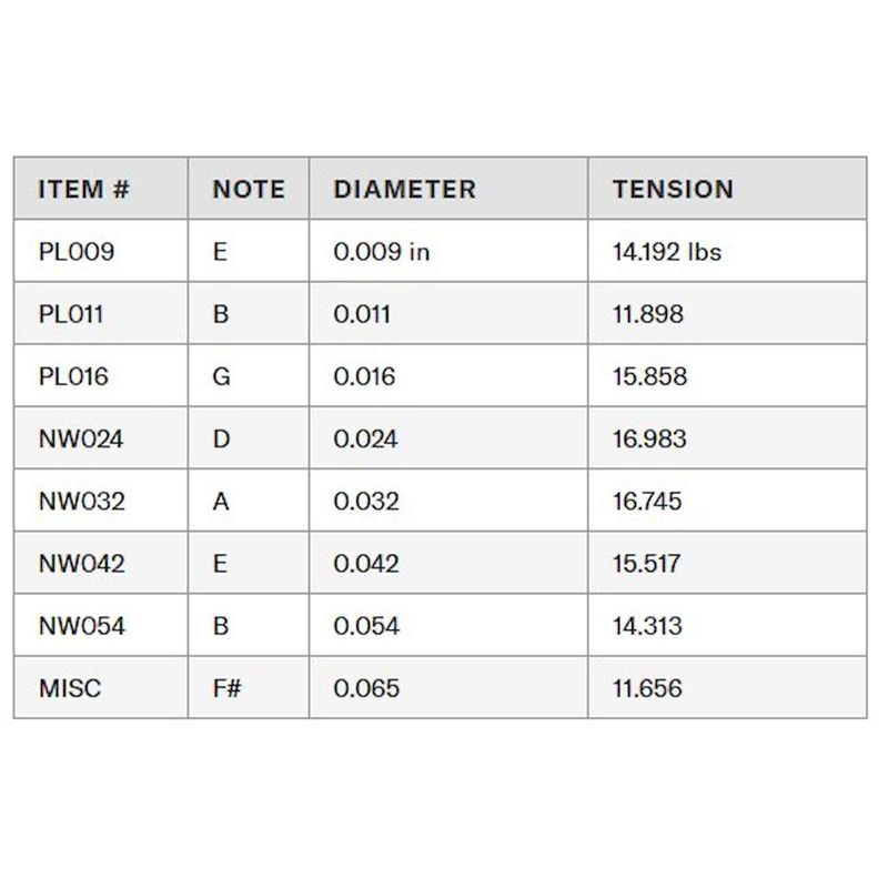 4-cuerdas-para-guitarra-electrica-daddario-09-65-exl120-8-1095944-1095944