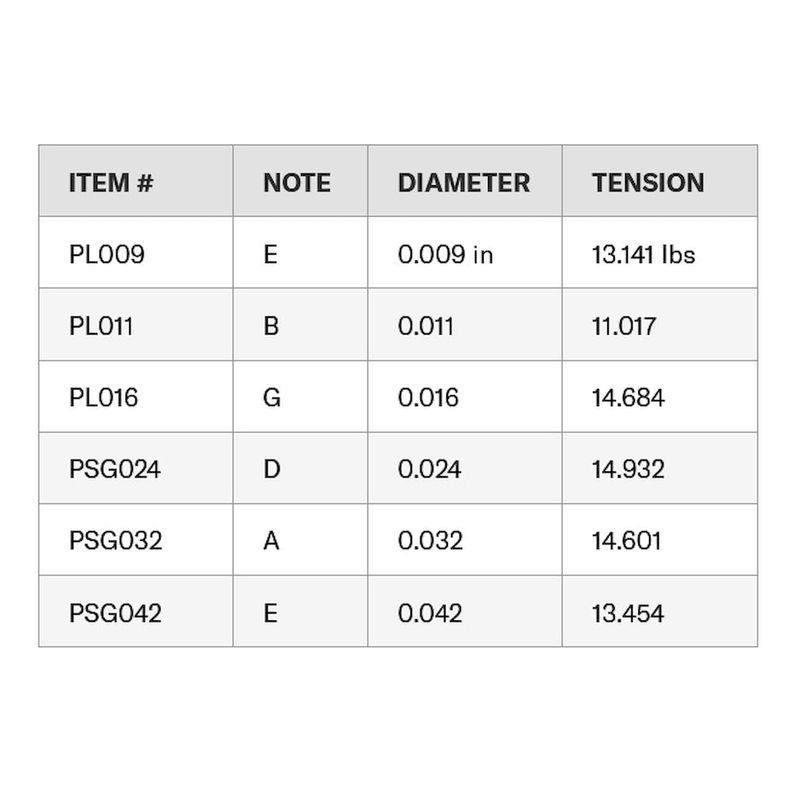 5-cuerdas-para-guitarra-electrica-daddario-9-42-eps520--1113111-1113111